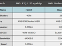 新旗舰显卡R300 极致火力电源轻松应对