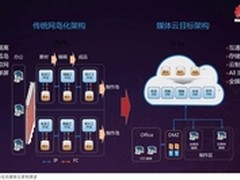 全联接媒体云时代，全球新闻早知道