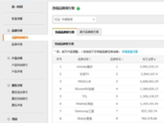 酷开首战告捷 618开局超乐视小米成第一