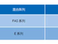 应对存储七大挑战 闪存致胜业务创新
