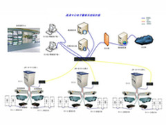 警察好帮手 杰拓F109交通智能监控系统