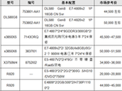 服务器价格指导 6月四路机架产品选购