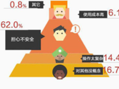 移动金融支付娜迦为你保驾护航