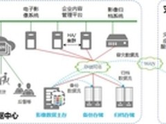 华为电子票据影像数据管理发力金融行业