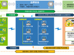 网康携“红盾”参展国家网络安全周