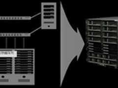 全融合一体化打造青海农信新核心业务云