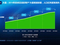 从校花玩坏了看安卓市场颠覆的分发方式