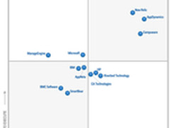 “互联网+”风口下，APM哪家强？