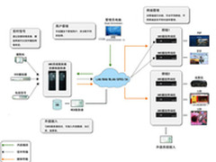 杰拓i58B 助力数字标牌解决方案   
