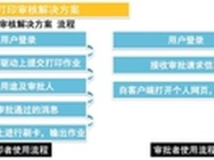解密联想MPS系统  八大审核流程是支撑