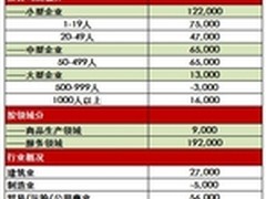 ADP5月全美就业报告：就业人数增20.1万