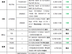 服务器价格指导 6月单路塔式服务器选购