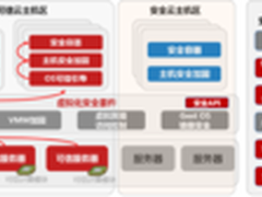 全面解析浪潮云主机安全产品解决方案