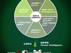 深度分析及防护加密木马攻击，海莲花？