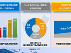 对话王虹莉：浪潮互联网市场该怎么搞?