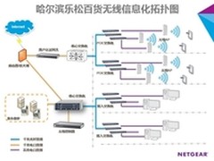 NETGEAR助哈尔滨乐松百货构建智慧商城