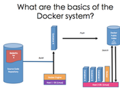 敏捷集成：Docker上运行微服务之妙用