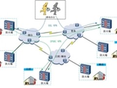 华为打造红星美凯龙“安全高速网路”