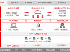 互联网+时代，企业如何运筹大数据落地