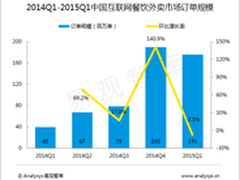 易观:饿了么份额破四成 寡头间差距扩大