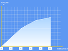 为何应用性能管理对APP开发者如此重要?