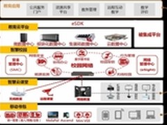 华为深耕“智慧教育”