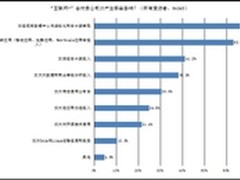 新经济、新业态对业务应用服务器需求