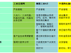 离散制造业如何走向智能制造之路
