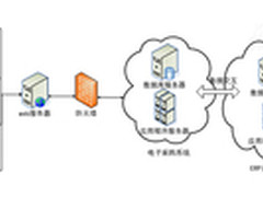 RS10电子采购打造企业采购新模式