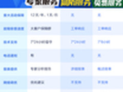 阿里云推出高防DDoS专家服务