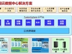 华为IT帮助甘肃高校大力发展数字校园