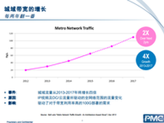 光传输新玩法 PMC带来400G完整解决方案