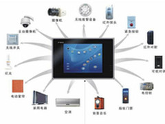 分析关注：家居安防技术布署与应用案例