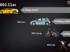 购买无线路由器的五个标准总结