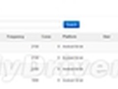 还未登场先秀肌肉 魅族MX5跑分首次曝光