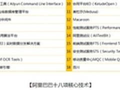 十八项技术分享 阿里云开创技术互联网+
