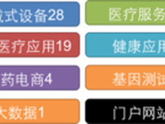 品味苹果的盛宴，移动医疗能尝到什么？