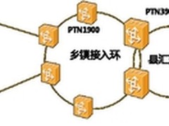 华为SPTN打造高效可靠的分组承载网