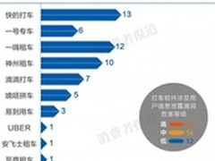 快的滴滴等打车软件存信息泄露风险