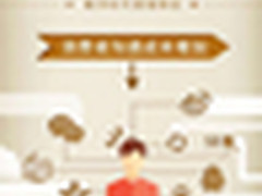 站在智能营销边界 营销ME时代来了