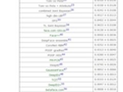 腾讯优图再创佳绩刷新人脸识别世界纪录