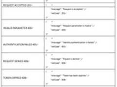 基于SpringMVC的RESTful API设计