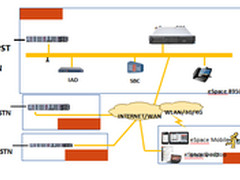 华为统一通信打造企业敏捷沟通