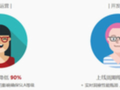 风投疯了 APM这些公司为何值这么多钱？