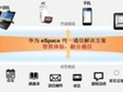 华为统一通信，协作带来价值