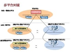 应急指挥监控平台的平滑过渡 