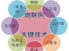 分享|成功部署物联网项目的10个步骤