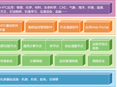 曙光6000系列高性能计算机