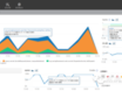 企业级开发者最需关注应用性能管理问题