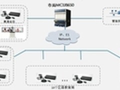 创新的远程教育，丰富教学乐趣